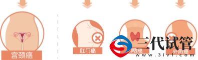 9價(jià)HPV疫苗擴(kuò)齡至9—45歲 為什么HPV疫苗對(duì)適齡女性如此重要？(圖1)