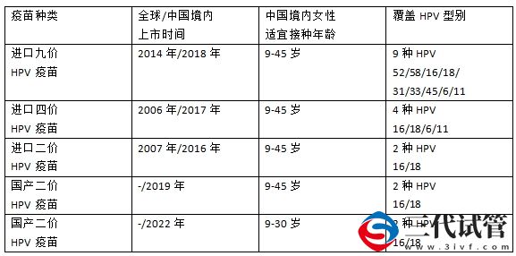 9價(jià)HPV疫苗擴(kuò)齡至9—45歲 為什么HPV疫苗對(duì)適齡女性如此重要？(圖4)