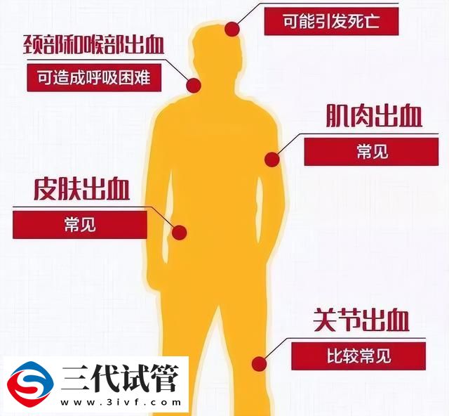血友病攜帶者也能孕育健康寶寶，三代試管助力擺脫血友病“魔咒”(圖2)