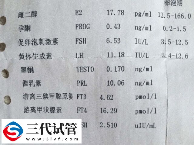 孕酮升高是不是會影響胚胎移植(圖1)