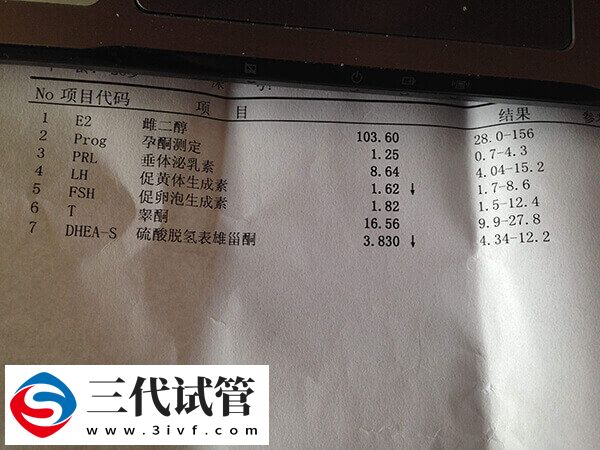 什么是懷孕關(guān)鍵因素篩查(圖1)
