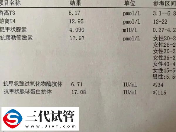 amh0.27自懷成功幾率低，高齡做試管嬰兒的希望也不大！(圖1)