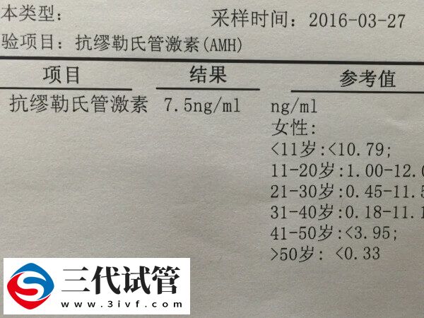 amh0.27自懷成功幾率低，高齡做試管嬰兒的希望也不大！(圖2)