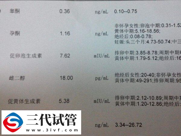 女人促黃體生素偏高或偏低會不孕嗎？影響很大要注意(圖1)