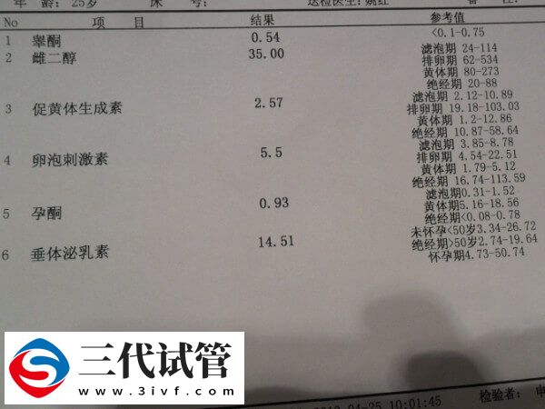 女人促黃體生素偏高或偏低會不孕嗎？影響很大要注意(圖2)