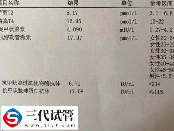 為什么41歲女人做試管嬰兒會失??？背后真相大揭秘(圖1)