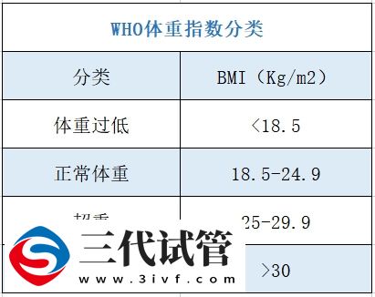 1分鐘看懂180斤做試管嬰兒生雙胎的妊娠率，過(guò)來(lái)人：不超過(guò)40%(圖2)