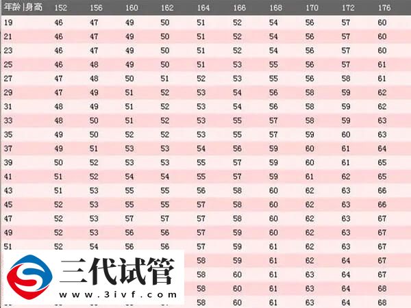 1分鐘看懂180斤做試管嬰兒生雙胎的妊娠率，過(guò)來(lái)人：不超過(guò)40%(圖1)