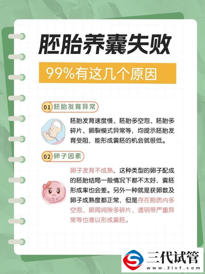 三代試管之路的真實經(jīng)歷：養(yǎng)囊成功率誰的責(zé)任？(圖2)