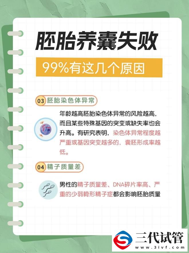 三代試管之路的真實經(jīng)歷：養(yǎng)囊成功率誰的責(zé)任？(圖3)