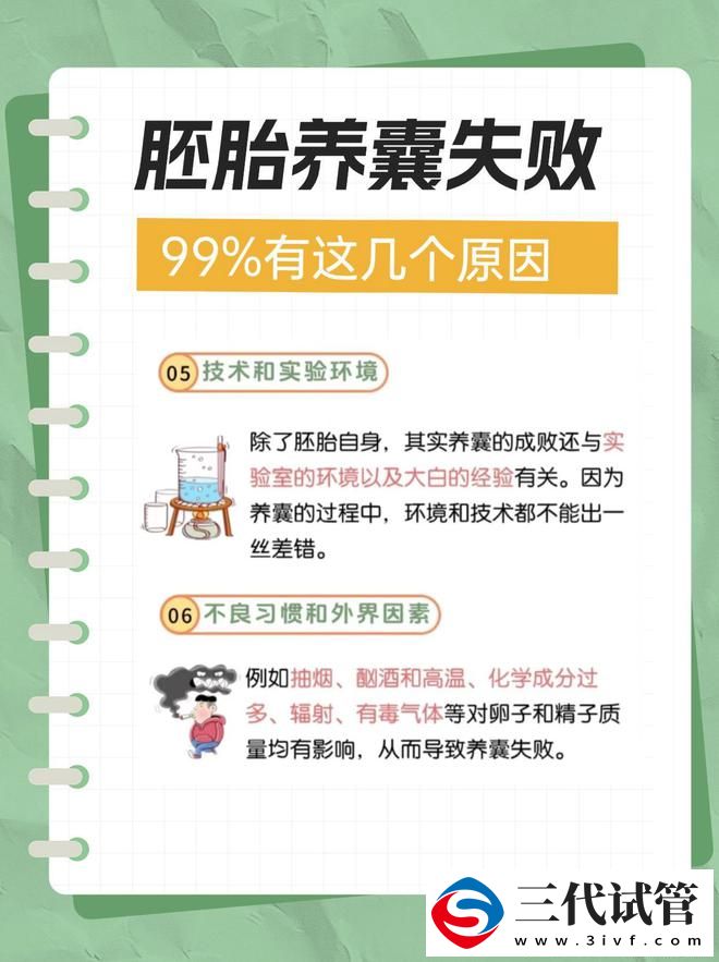 三代試管之路的真實經(jīng)歷：養(yǎng)囊成功率誰的責(zé)任？(圖4)
