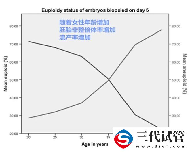 生育?阻力有哪些？為什么要用三代試管嬰兒孕育下一代？(圖2)