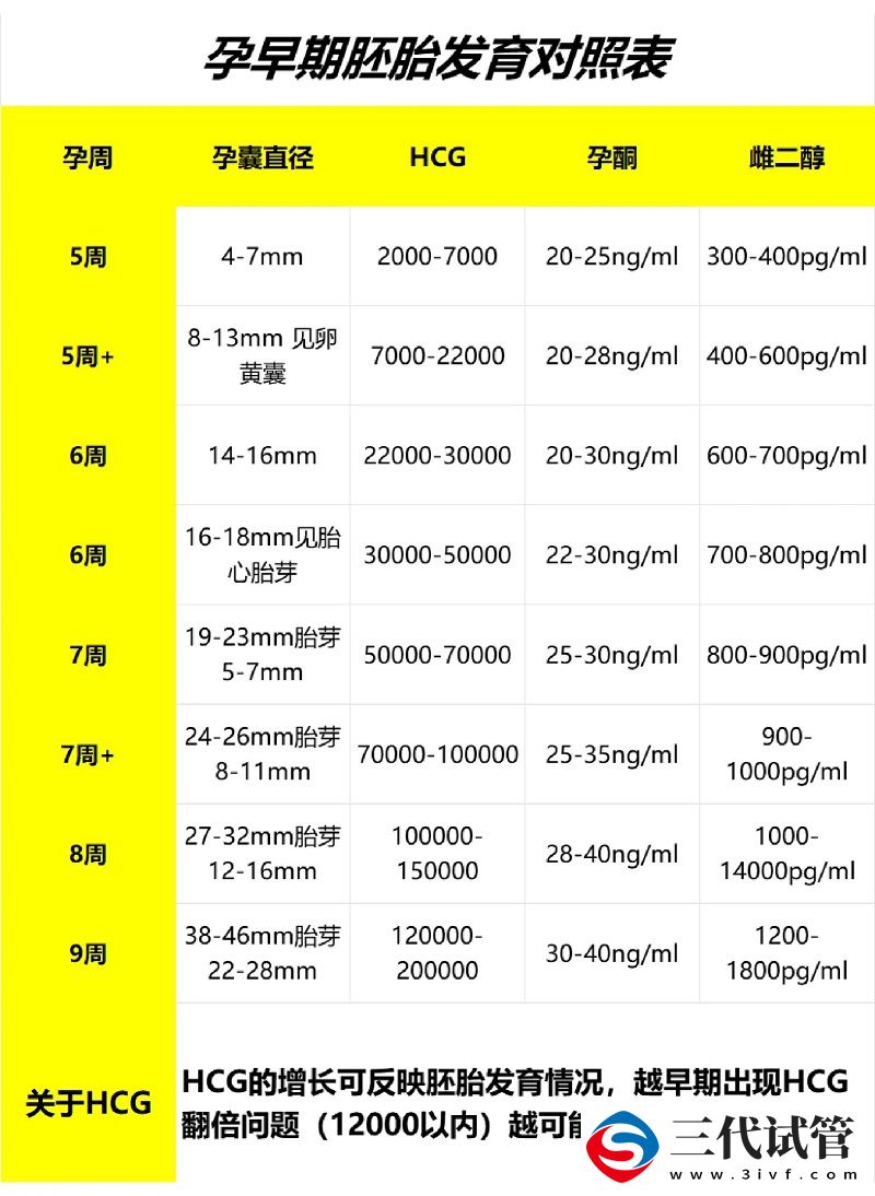 HCG正常值對照表怎么樣(圖1)