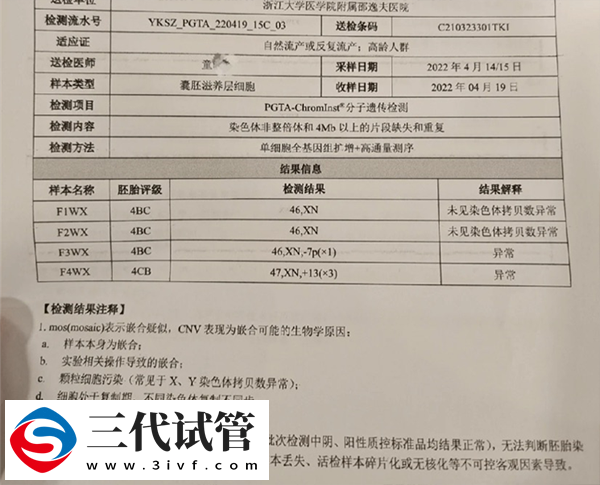 三代pgs篩查結(jié)果多久出來(圖2)