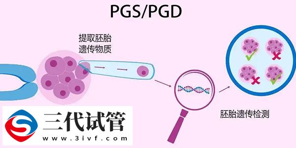 三代pgs篩查會(huì)不會(huì)出現(xiàn)偏差(圖1)
