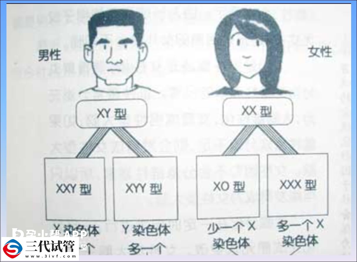 頭胎生出自閉癥孩子，二胎做三代試管嬰兒能避免嗎？(圖1)
